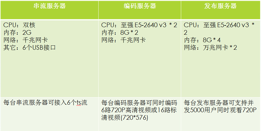 硬件设备要求