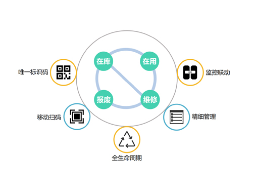it资产管理系统
