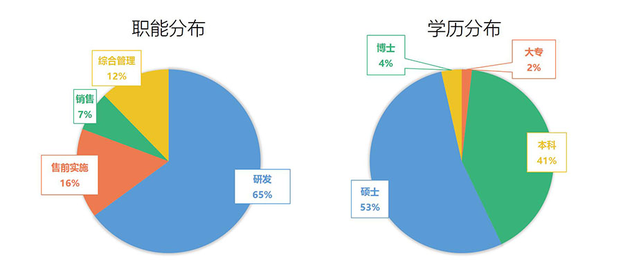 IT运维管理系统
