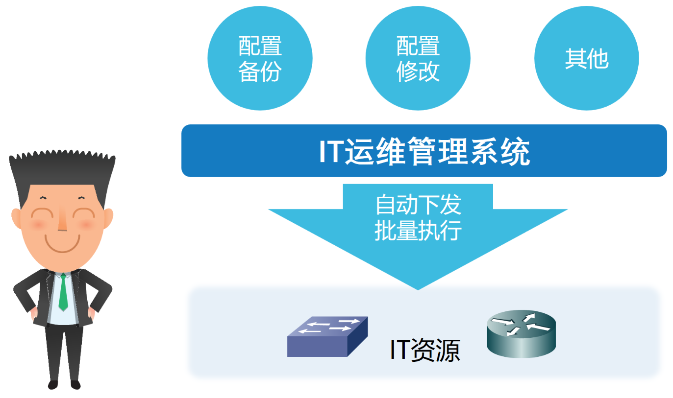 IT资源一体化监控管理系统解决方案 解决方案-北京网瑞达科技有限公司