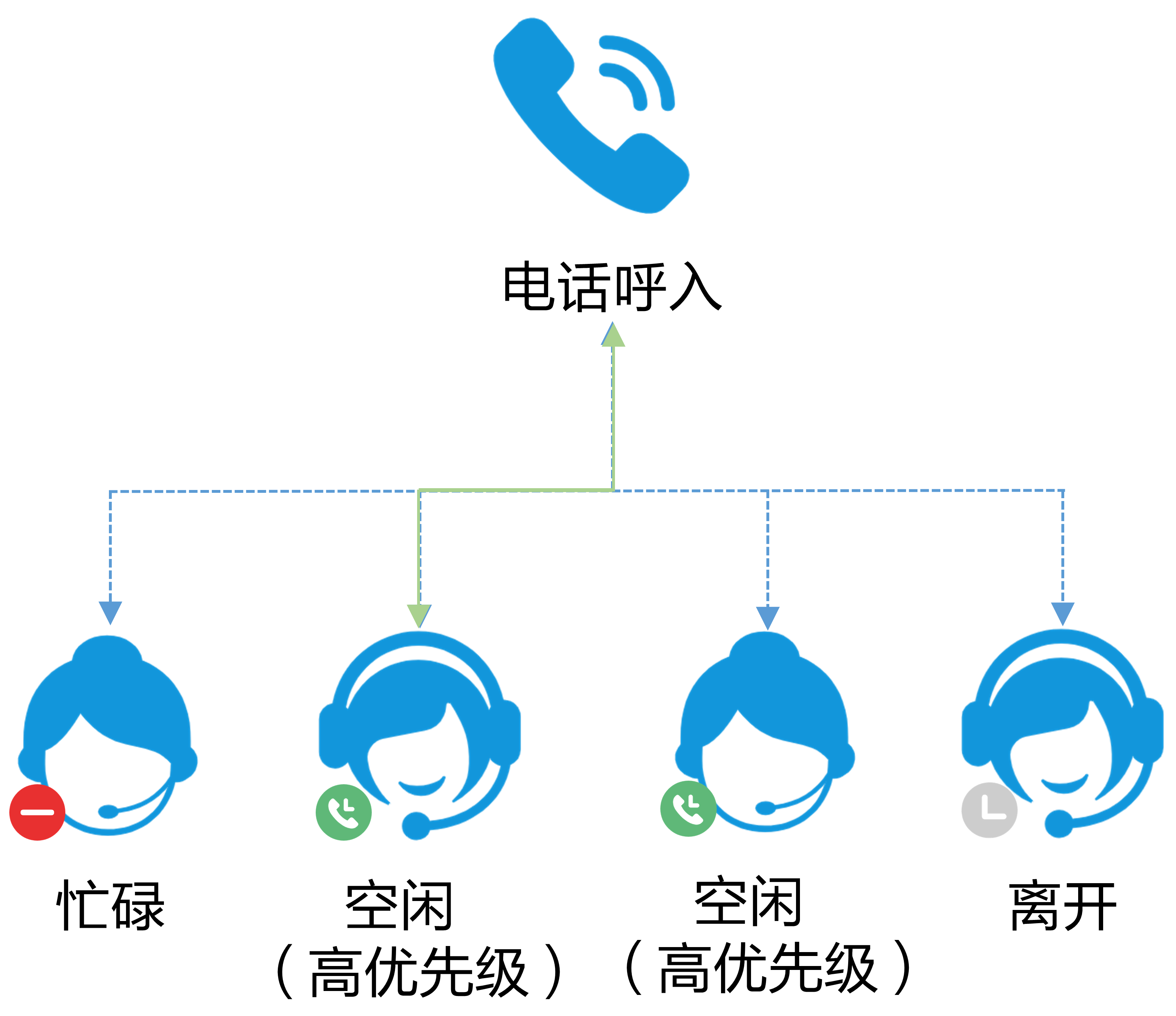 电话呼叫中心管理系统_电话