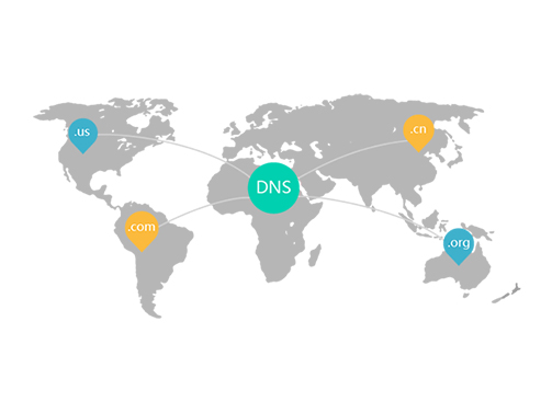 智能DNS系统