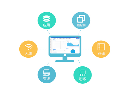 IT资源一体化监控管理系统解决方案